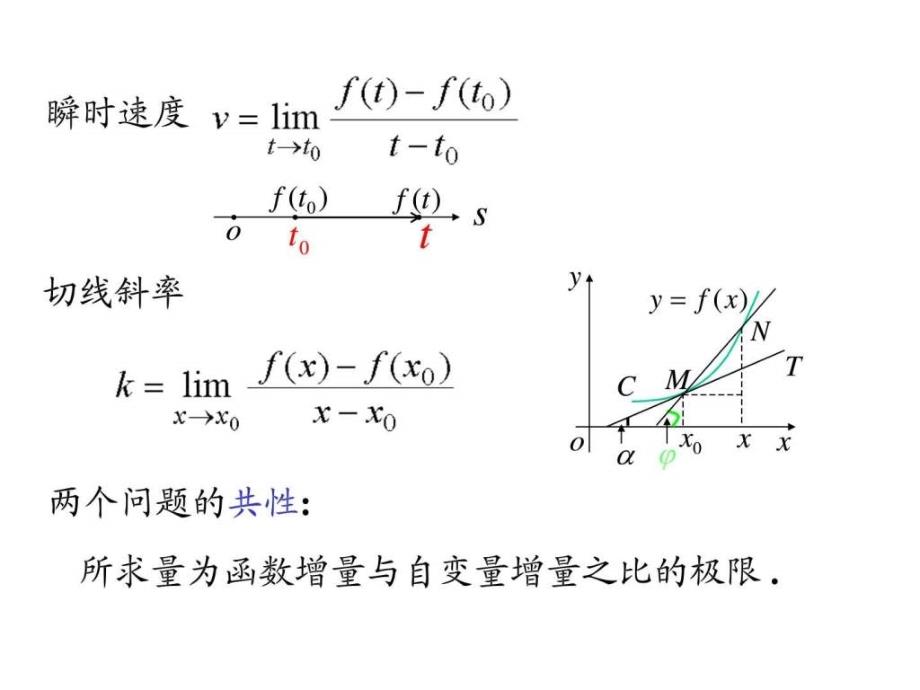 高等数学第三章导数与微分_第4页