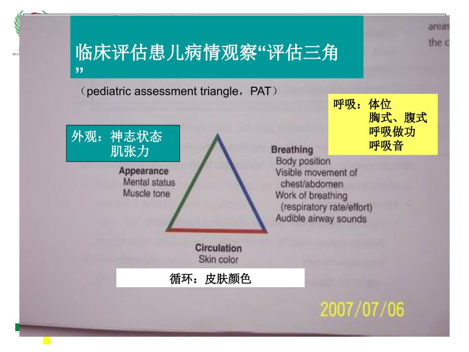 小儿常见急重症的早期识别ppt课件_第3页