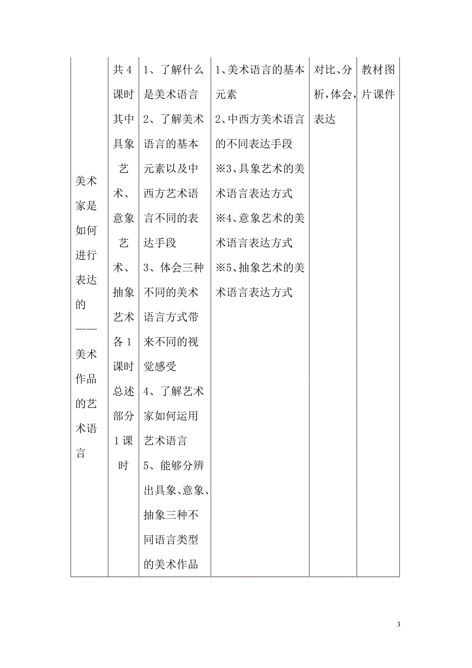 美术学科美术鉴赏模块第一单元教学设计方案.doc_第3页