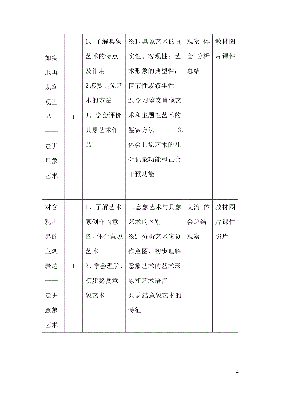 美术学科美术鉴赏模块第一单元教学设计方案.doc_第4页