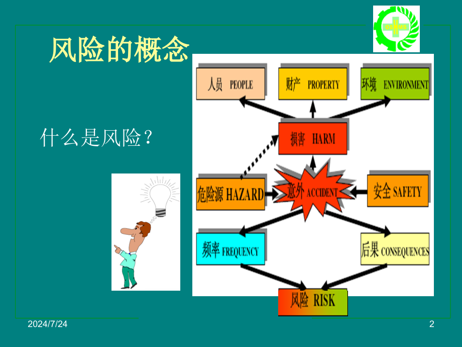 风险管理与风险评估救捞系统安全管理专题培训课件_第2页