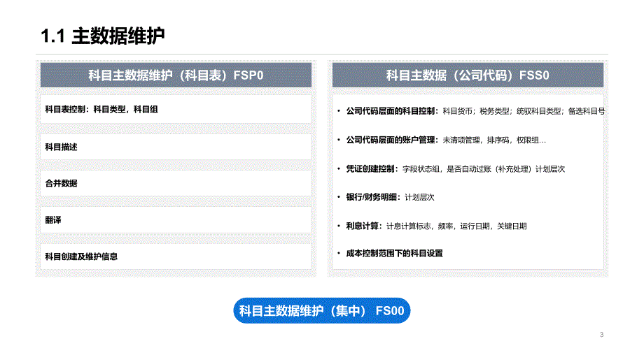 SAP财务模块大全(五星文档)_第3页