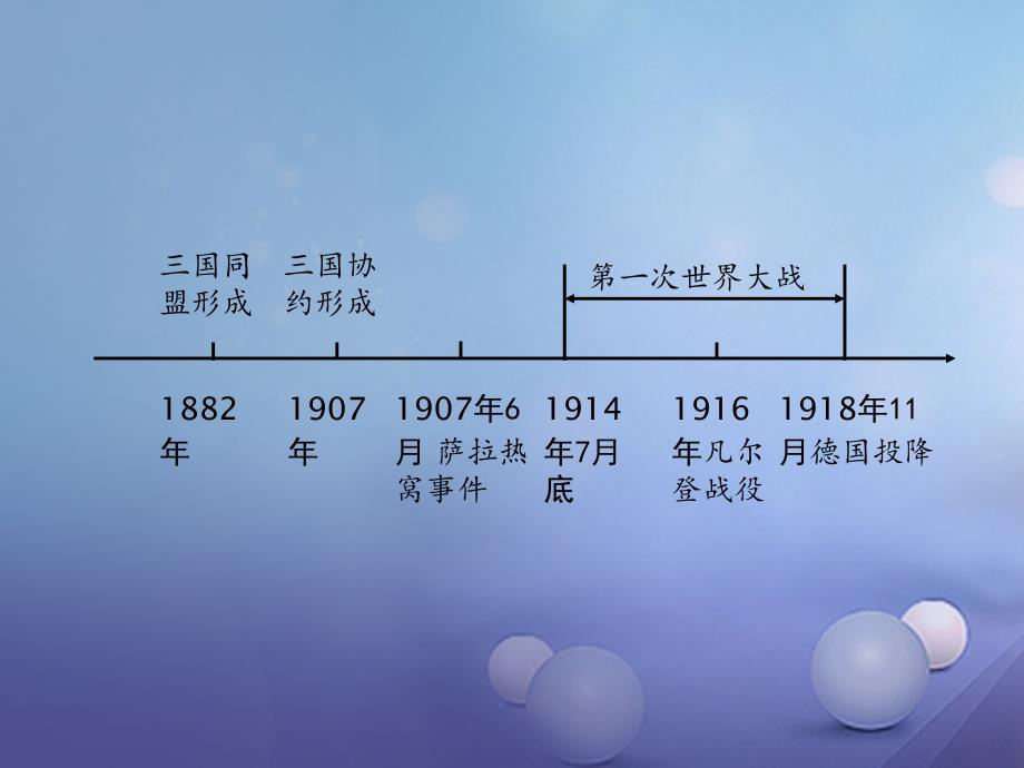 【精品】中考历史 教材知识梳理 模块五 世界近代史 第七单元 第一次世界大战课件 岳麓版（可编辑）_第2页