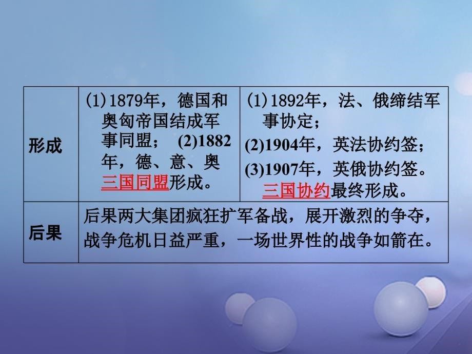 【精品】中考历史 教材知识梳理 模块五 世界近代史 第七单元 第一次世界大战课件 岳麓版（可编辑）_第5页