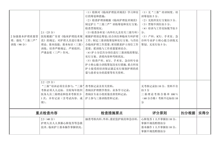 护理查房质量评分标准_第3页