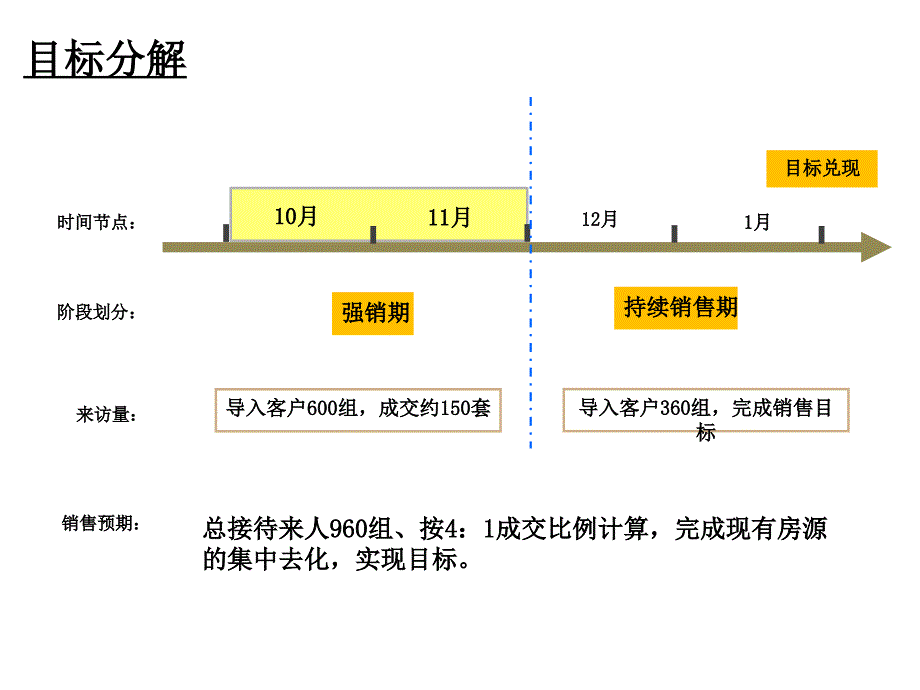 泰和云顶营销诊断报告63p_第4页