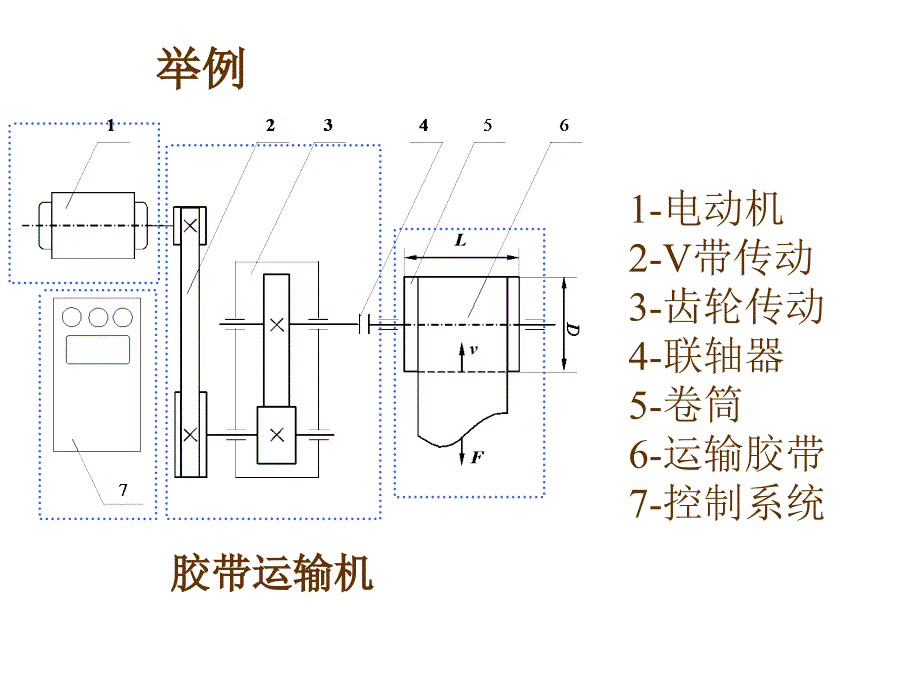 东北大学机械设计课件第机械设计的基础知识_第3页