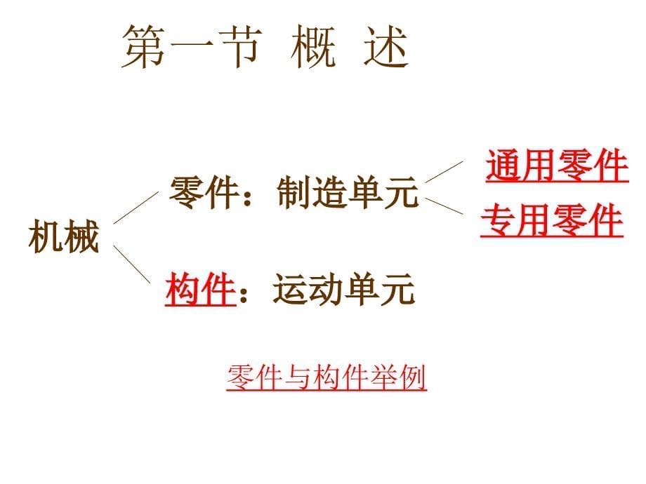 东北大学机械设计课件第机械设计的基础知识_第5页