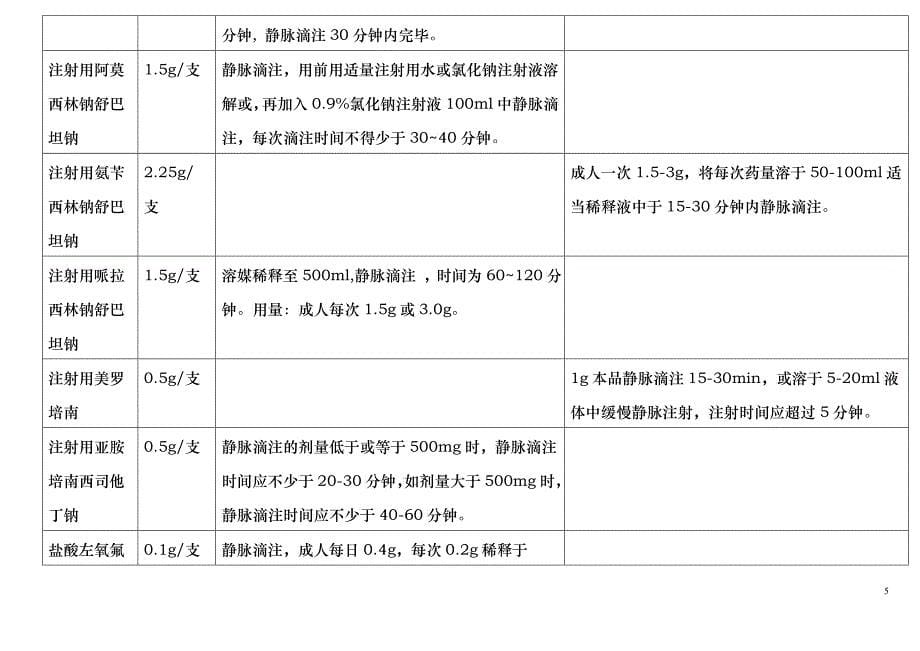 针剂滴速时间表_第5页