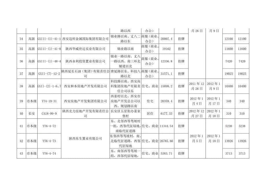 西安市2012年出让土地统计表(截止8月31日)_第5页