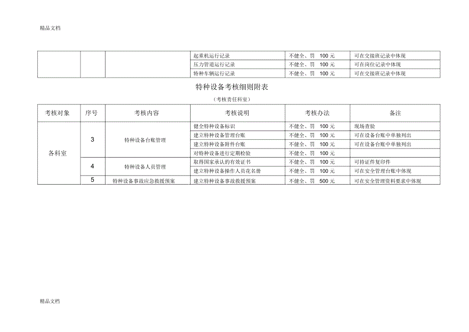 特种设备考核细则说课材料_第2页