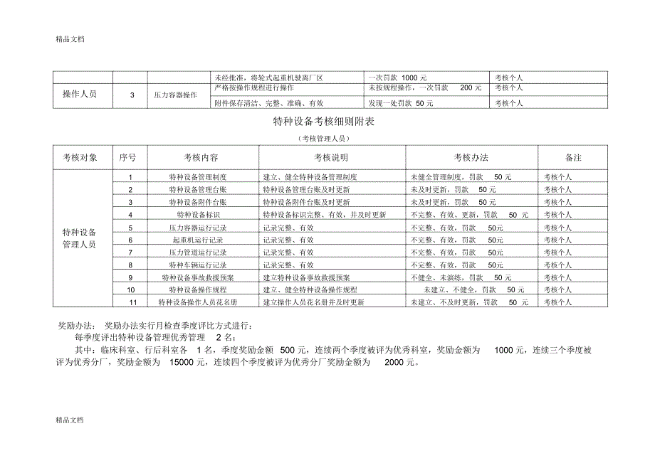 特种设备考核细则说课材料_第4页