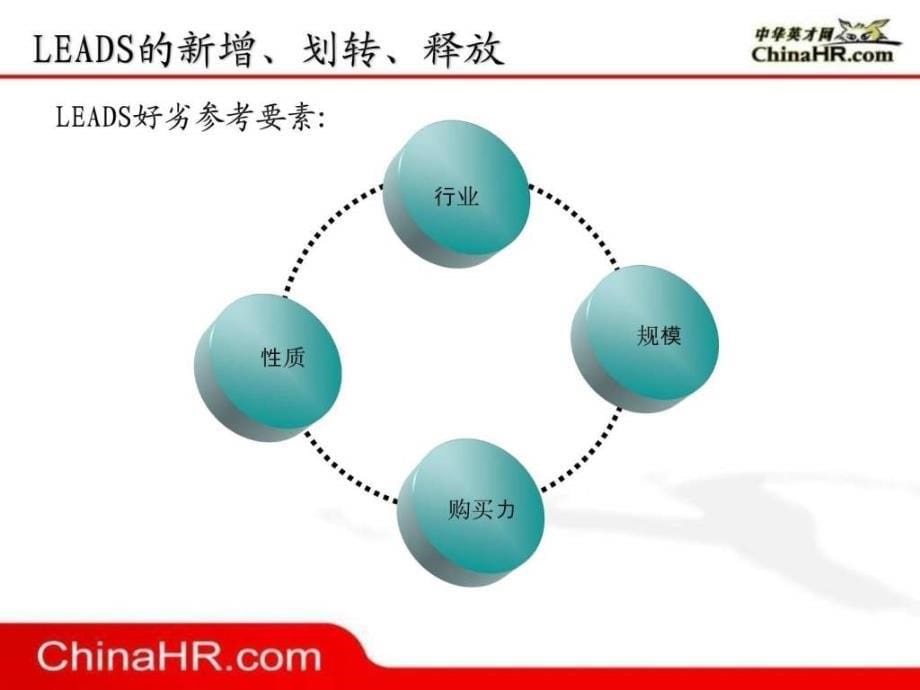 客户资源培训_第5页