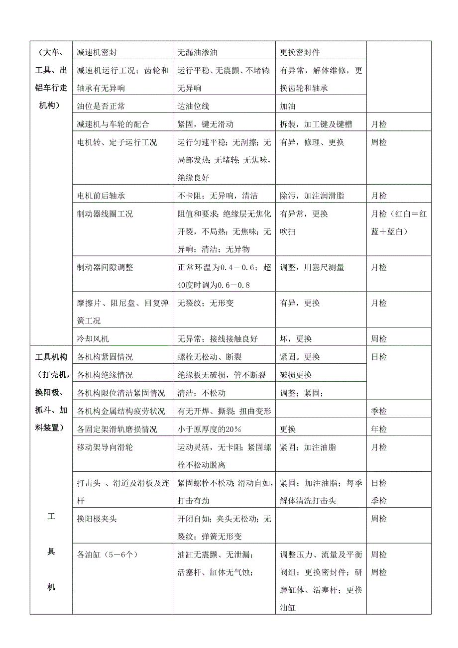 多功能起重机组的维护和保养.doc_第2页