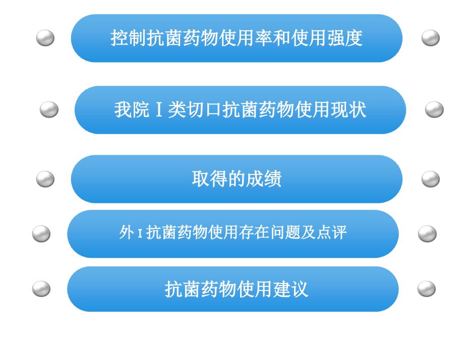 类切口手术患者上课讲义_第2页