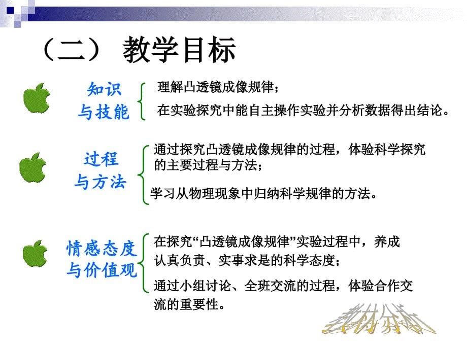 初二物理《探究凸透镜成像规律》PPT说课课件_第5页