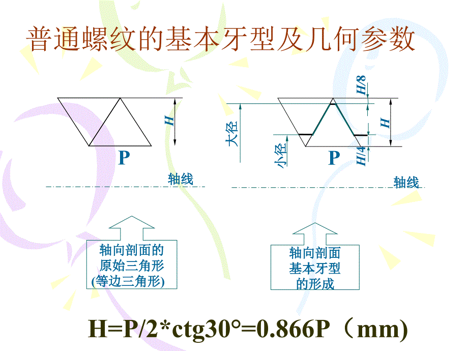 第七章圆柱螺纹公差分解_第3页