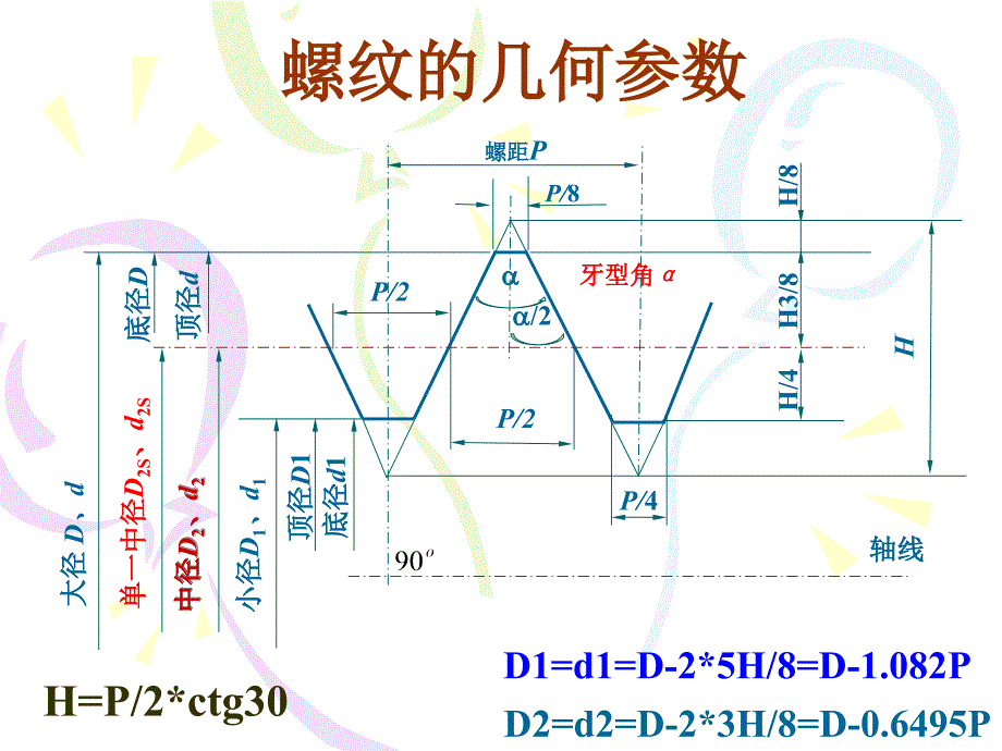 第七章圆柱螺纹公差分解_第4页