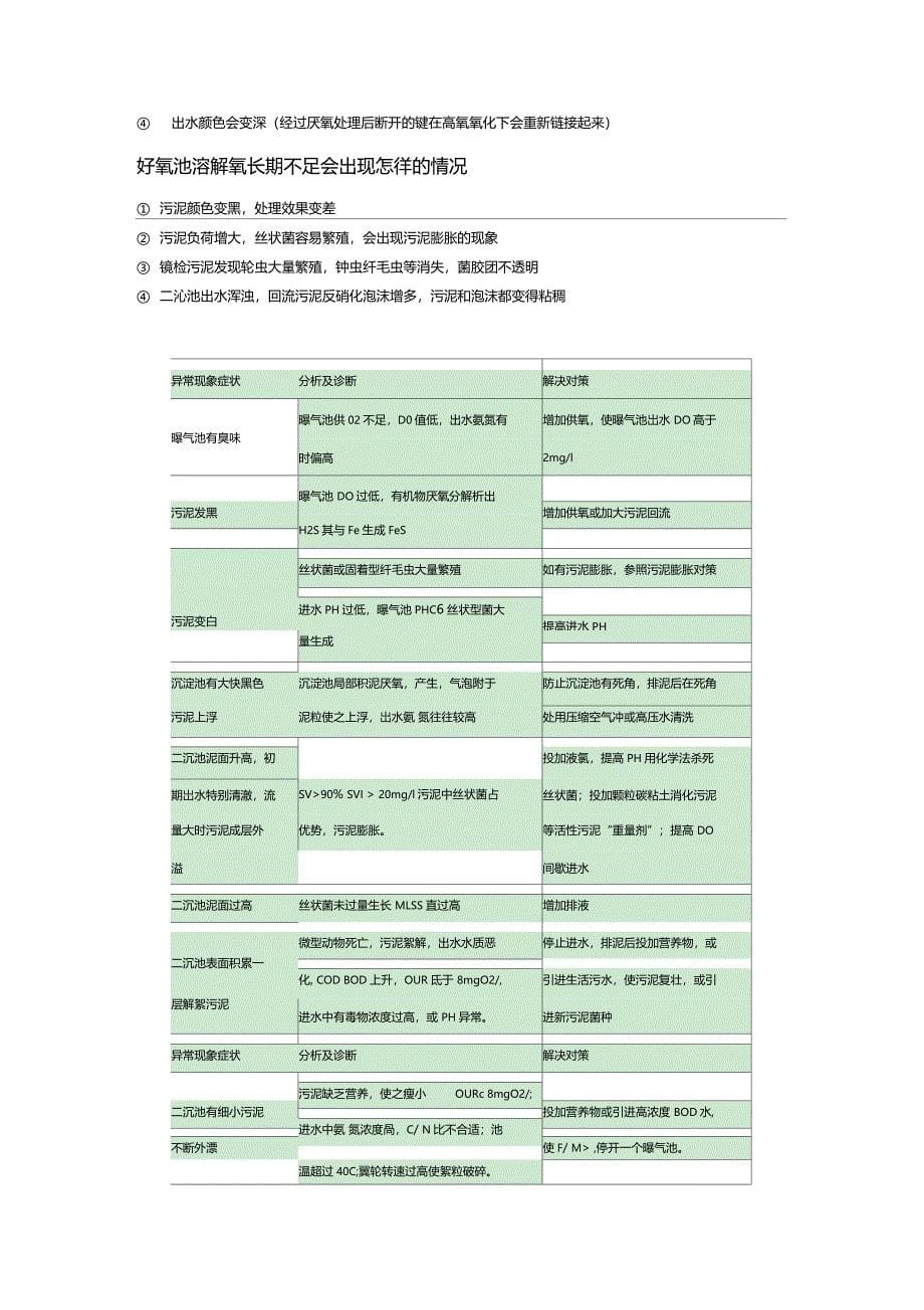 好氧池常见问题及解决方案_第5页