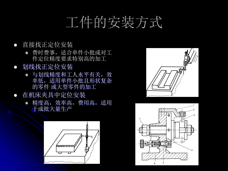 工件的安装与定位_第2页