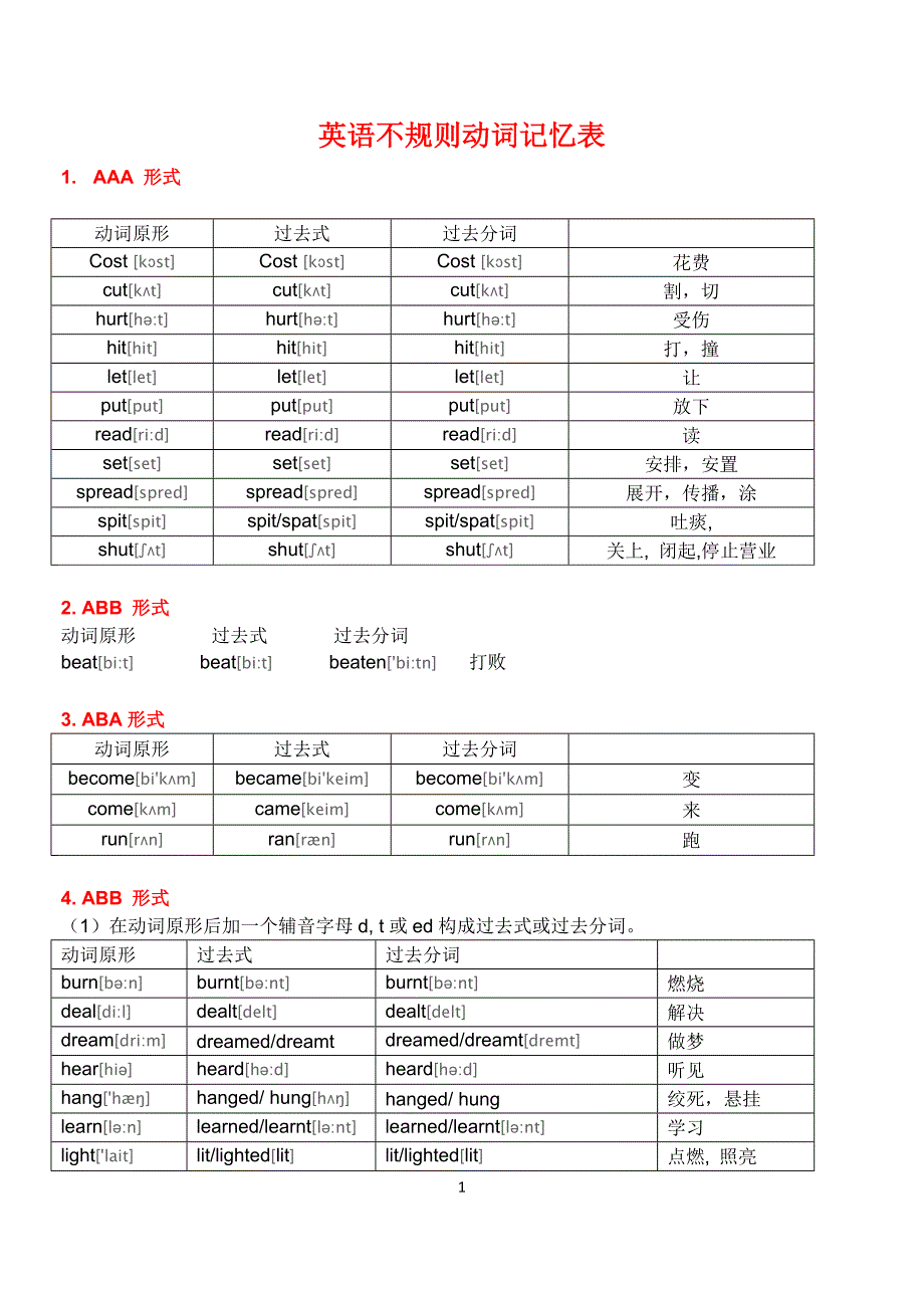 英语动词不规则变化表(最新完整附音标版)._第1页