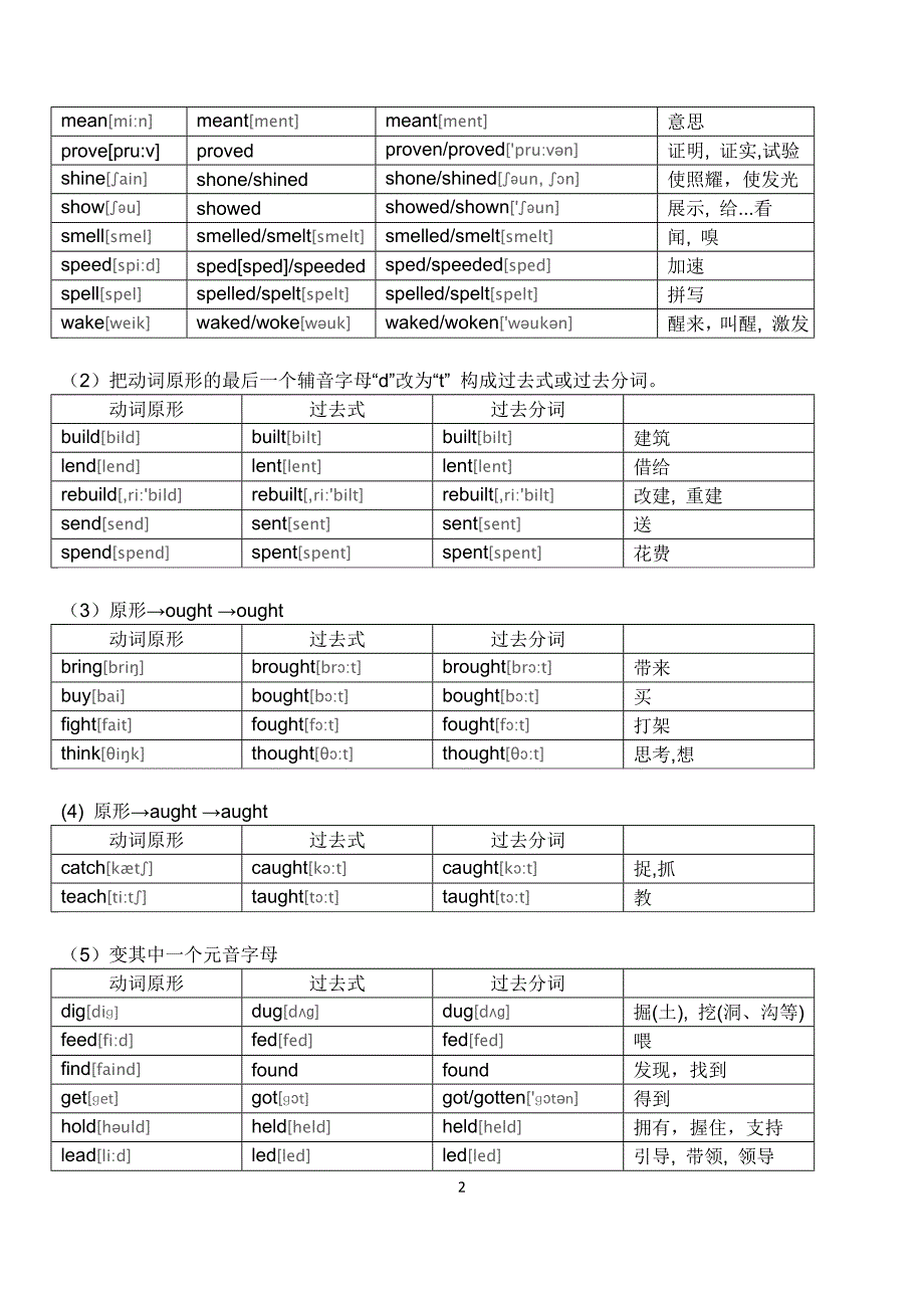 英语动词不规则变化表(最新完整附音标版)._第2页