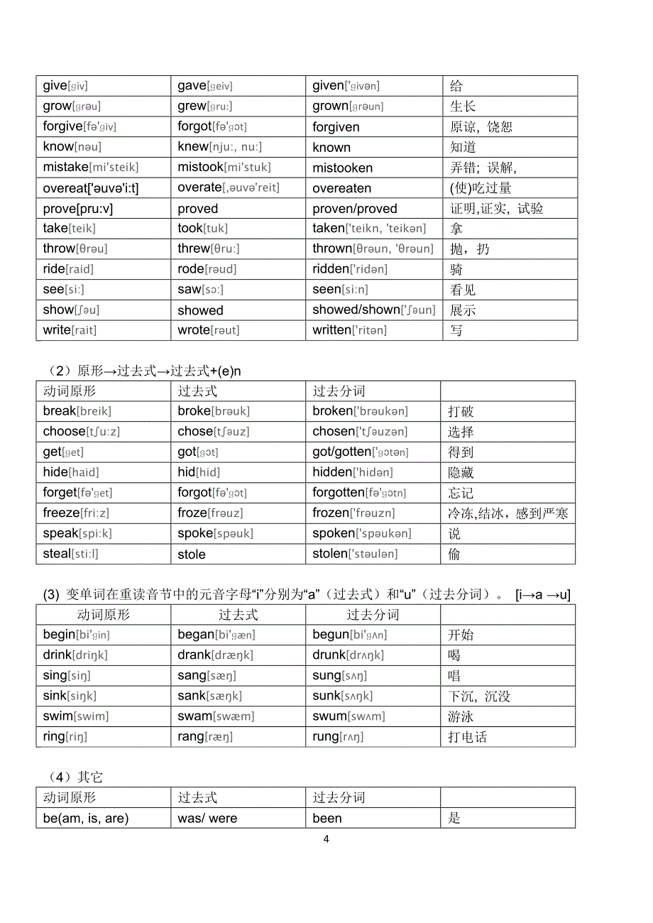 英语动词不规则变化表(最新完整附音标版)._第4页