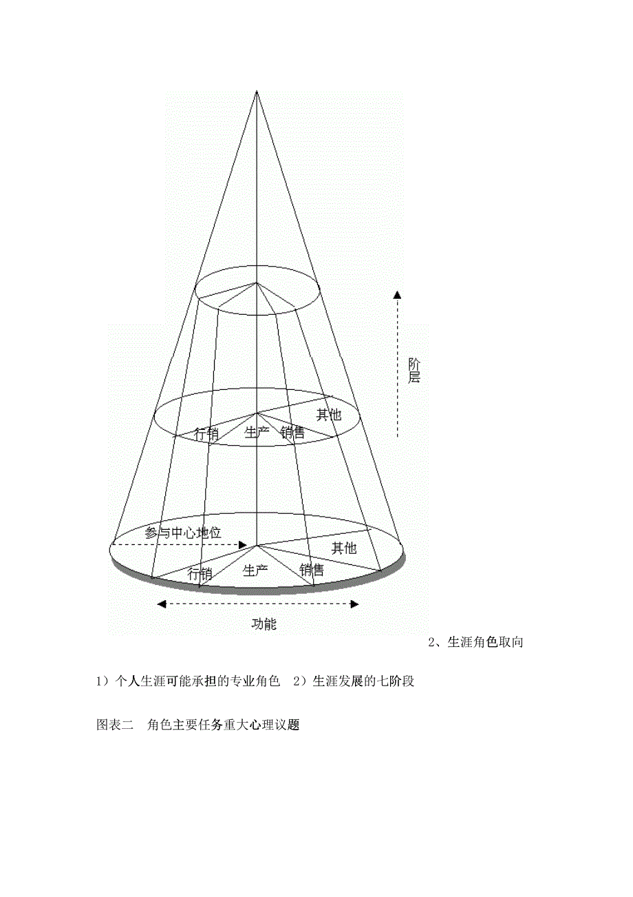 如何做好职业生涯规划_第4页