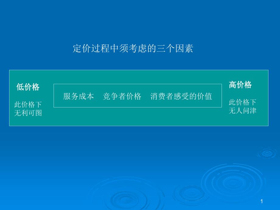 物业管理投标讲座PPT_第1页