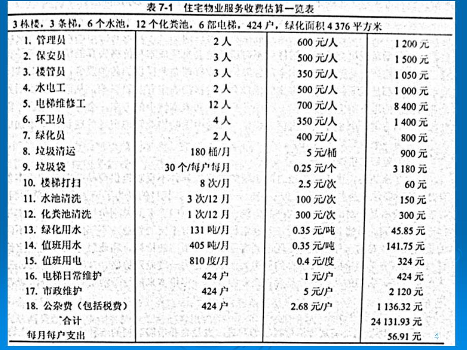 物业管理投标讲座PPT_第4页