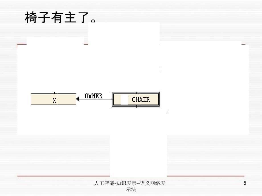 人工智能知识表示语义网络表示法_第5页