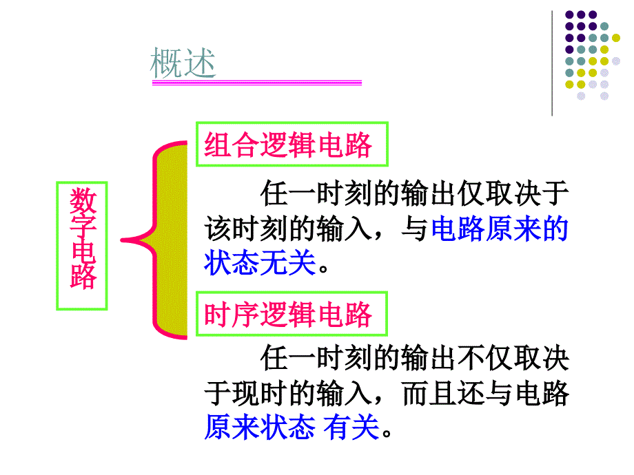 数字电子技术基础：第四章组合逻辑电路_第4页