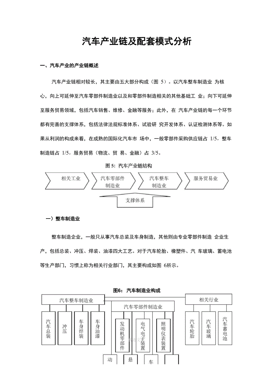 汽车产业链及配套模式分析_第1页