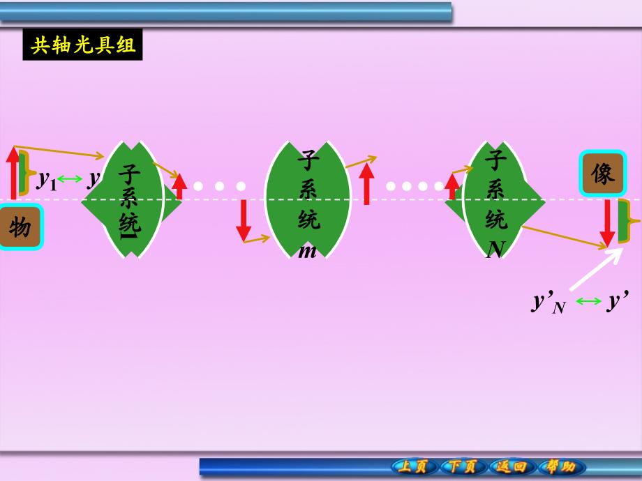 理想光具组的基点和基面_第2页