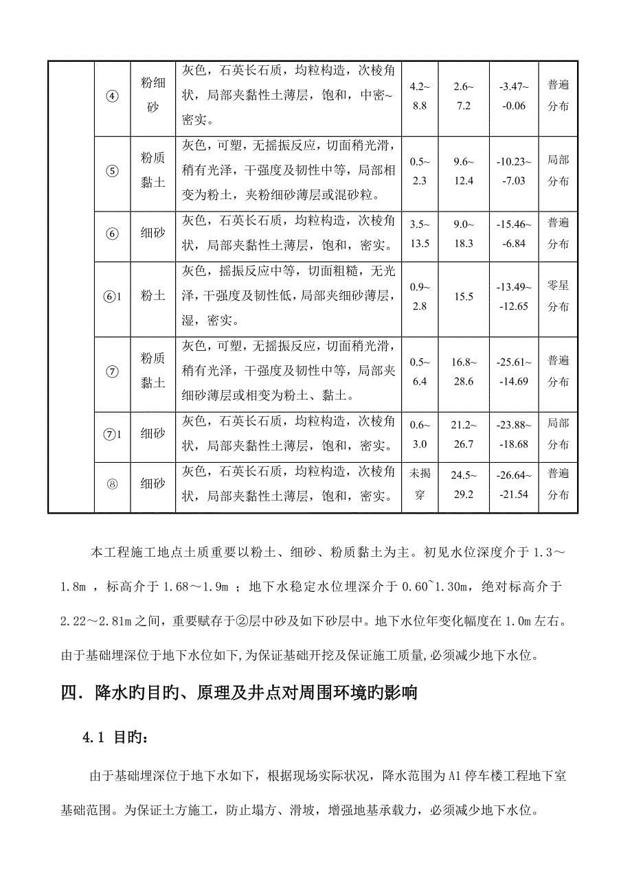 工程降水施工方案.doc_第5页