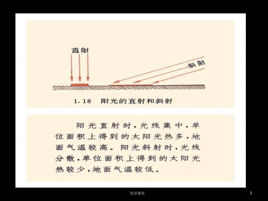 商务星球版七年级初一地理地球的公转【沐风教学】_第3页