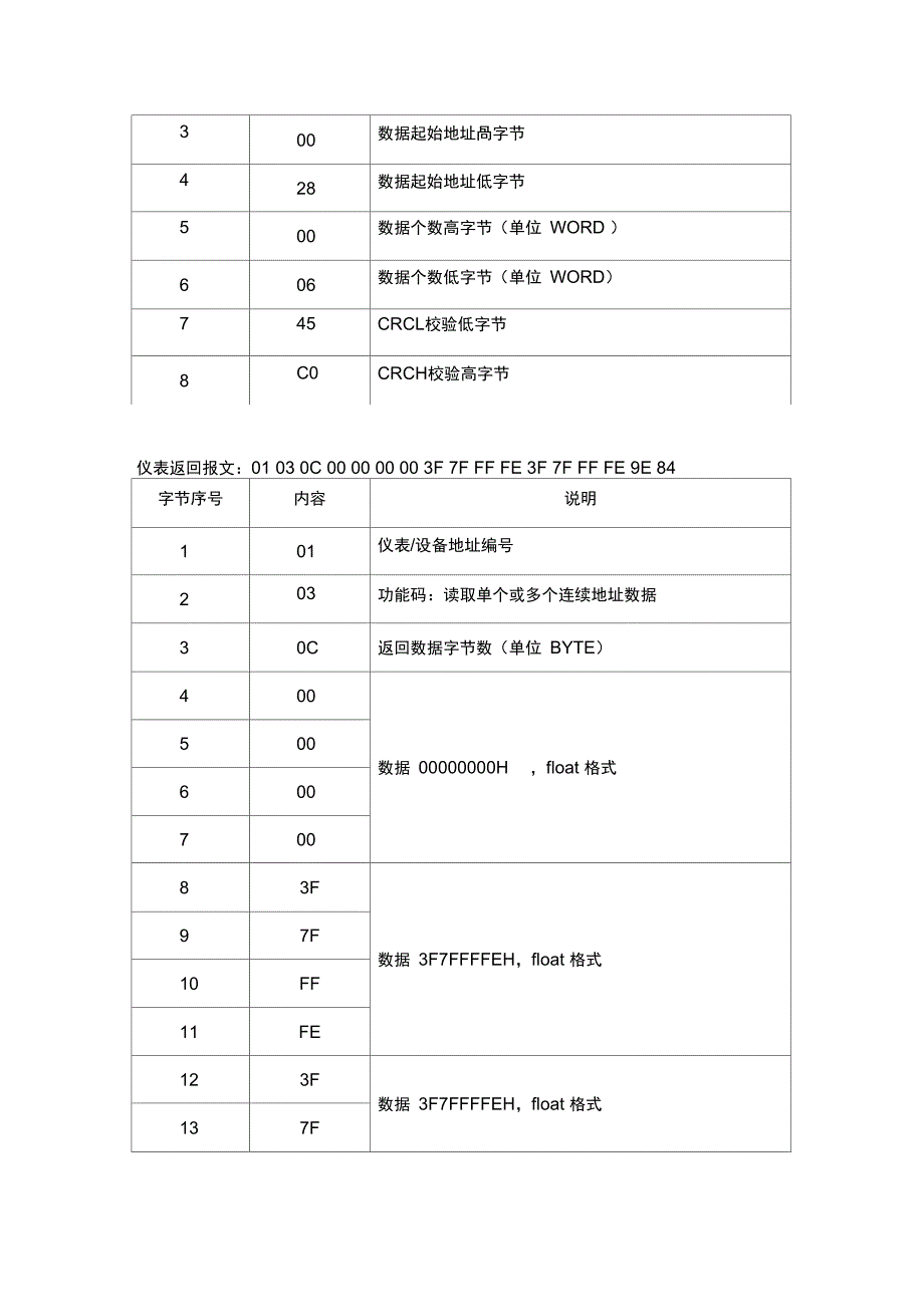 电力系统通信规约简介与报文分析报告_第4页