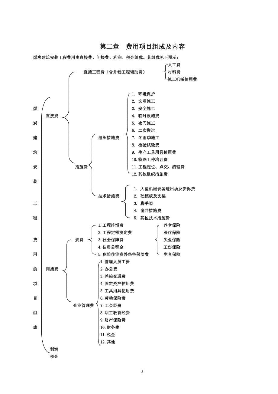 费用定额及管理办法20120420_第5页