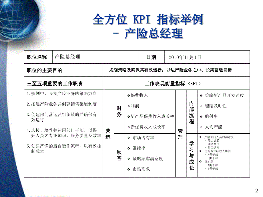 KPI指标例子供按照老师设定流程摘录课件_第2页