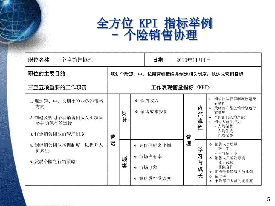 KPI指标例子供按照老师设定流程摘录课件_第5页