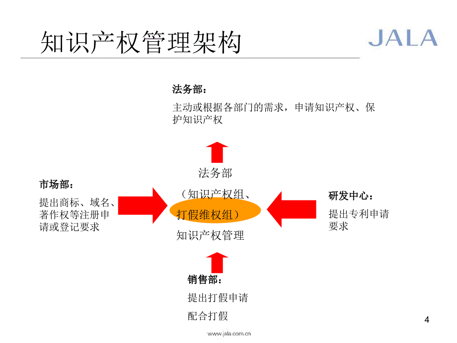 伽蓝集团的知识产权管理_第4页