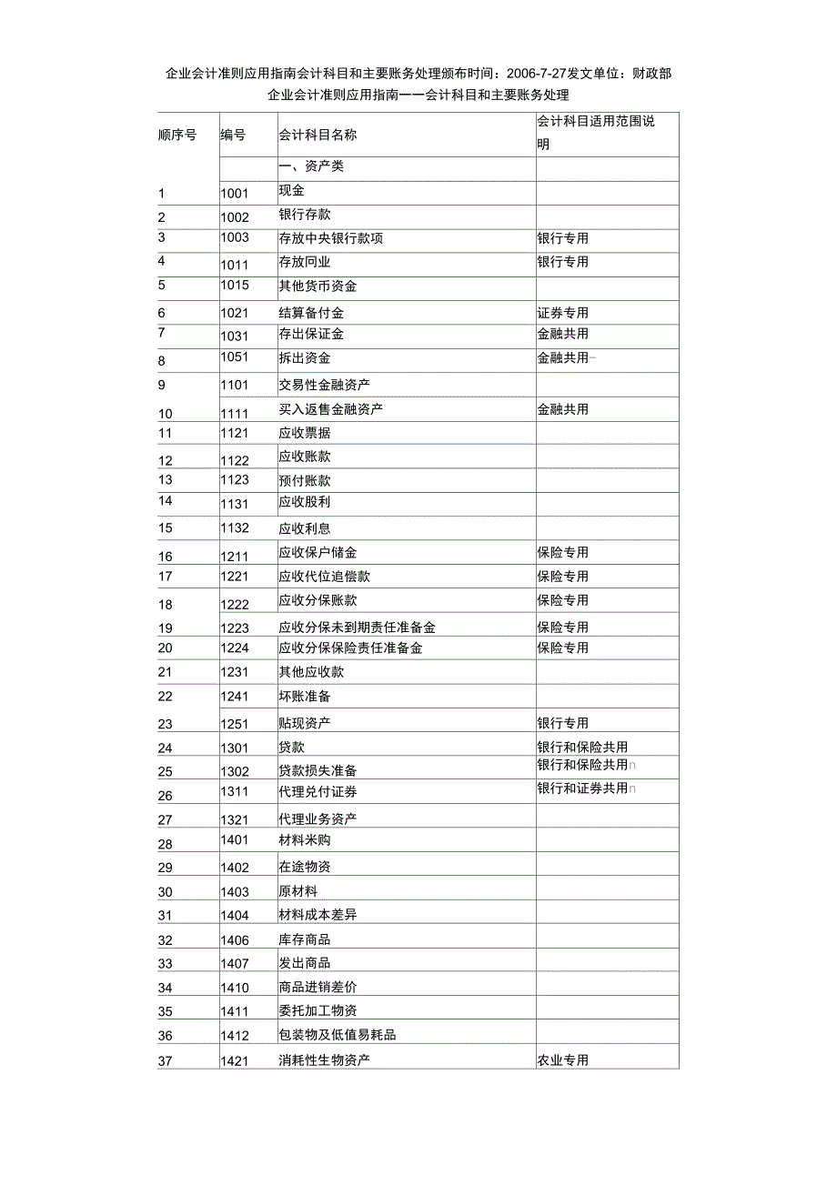 《企业会计准则》附录_第1页