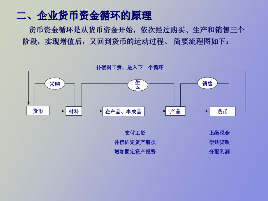 营销人员财务基础知识培训_第4页