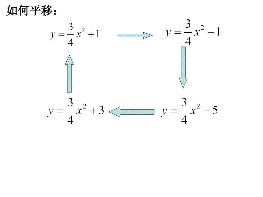 2613二次函数yax上2k图象和性质3课时_第3页