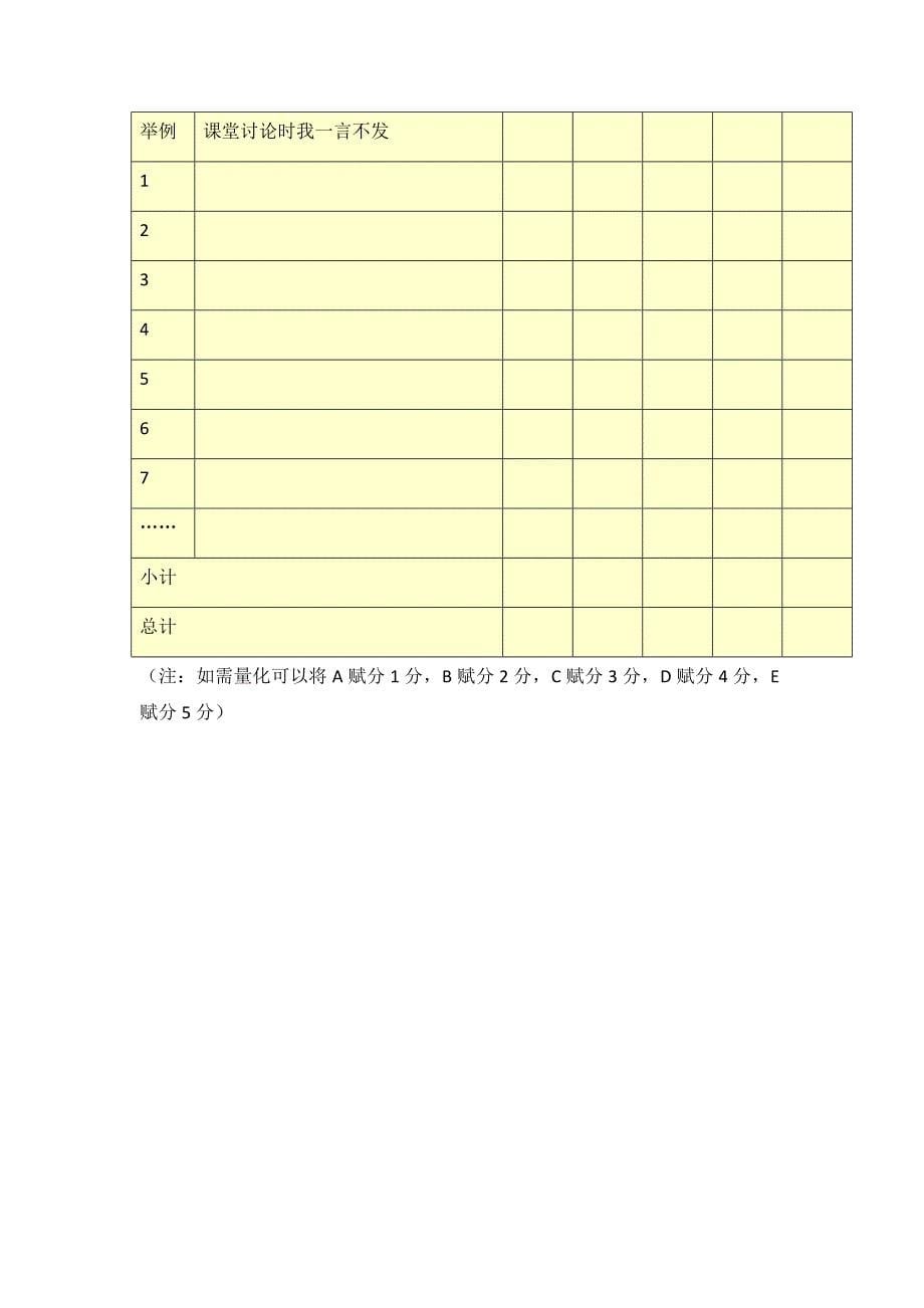 第五阶段【参考模板】行为态度评价问卷 .docx_第5页