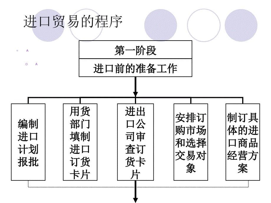 进出口贸易程序_第5页