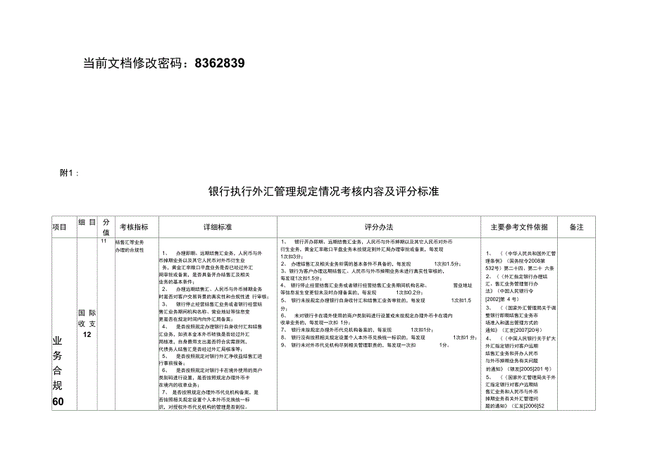 银行执行外汇管理考核内容及评分细则_第1页