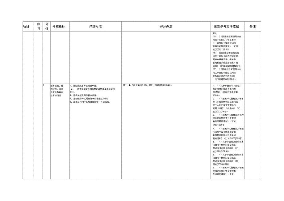 银行执行外汇管理考核内容及评分细则_第5页