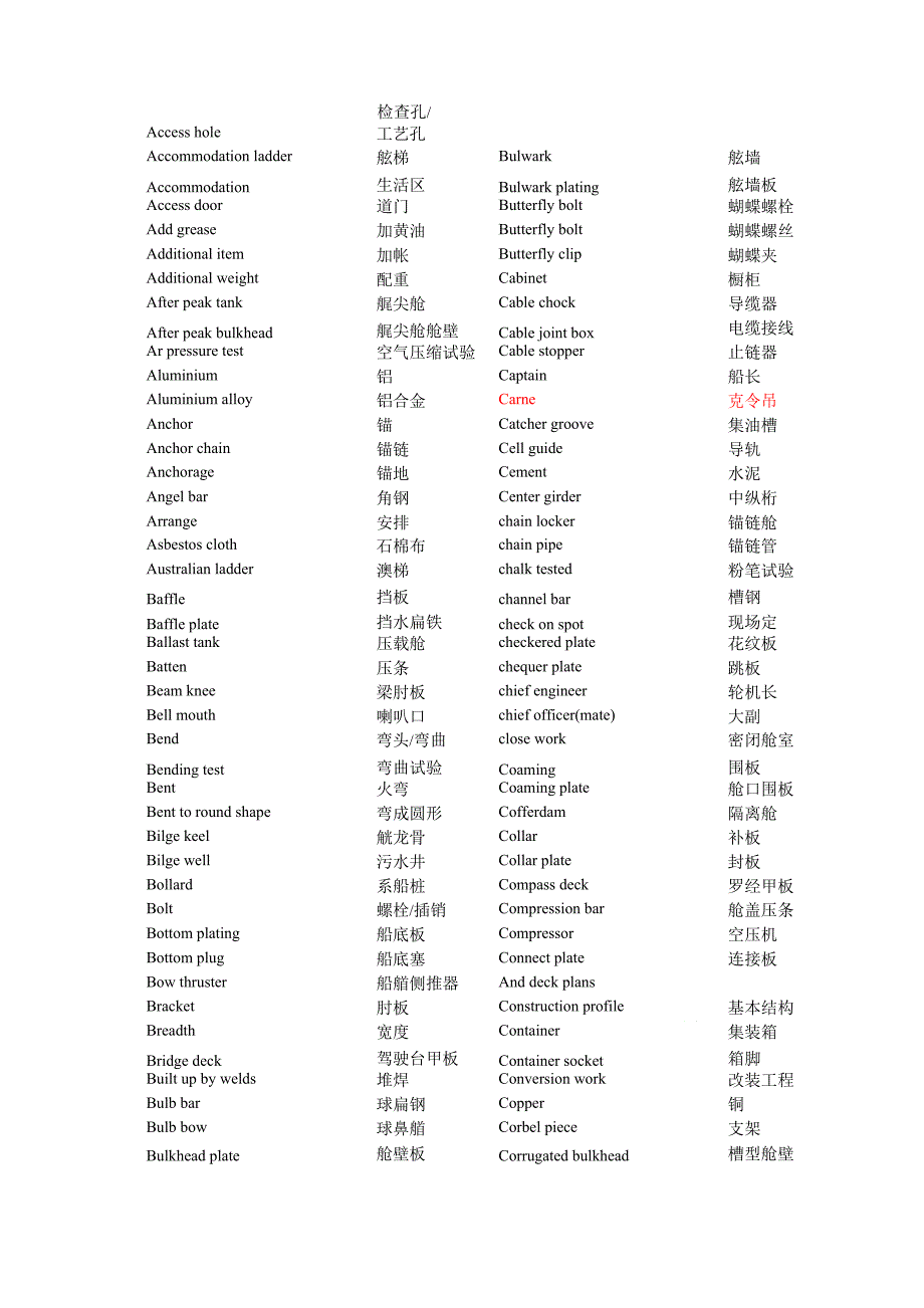 船舶专业英语_第1页