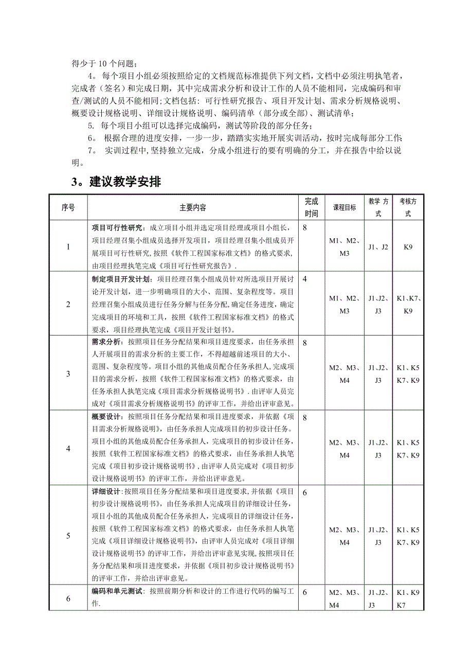 软件工程专业软件工程实训教学大纲_第3页